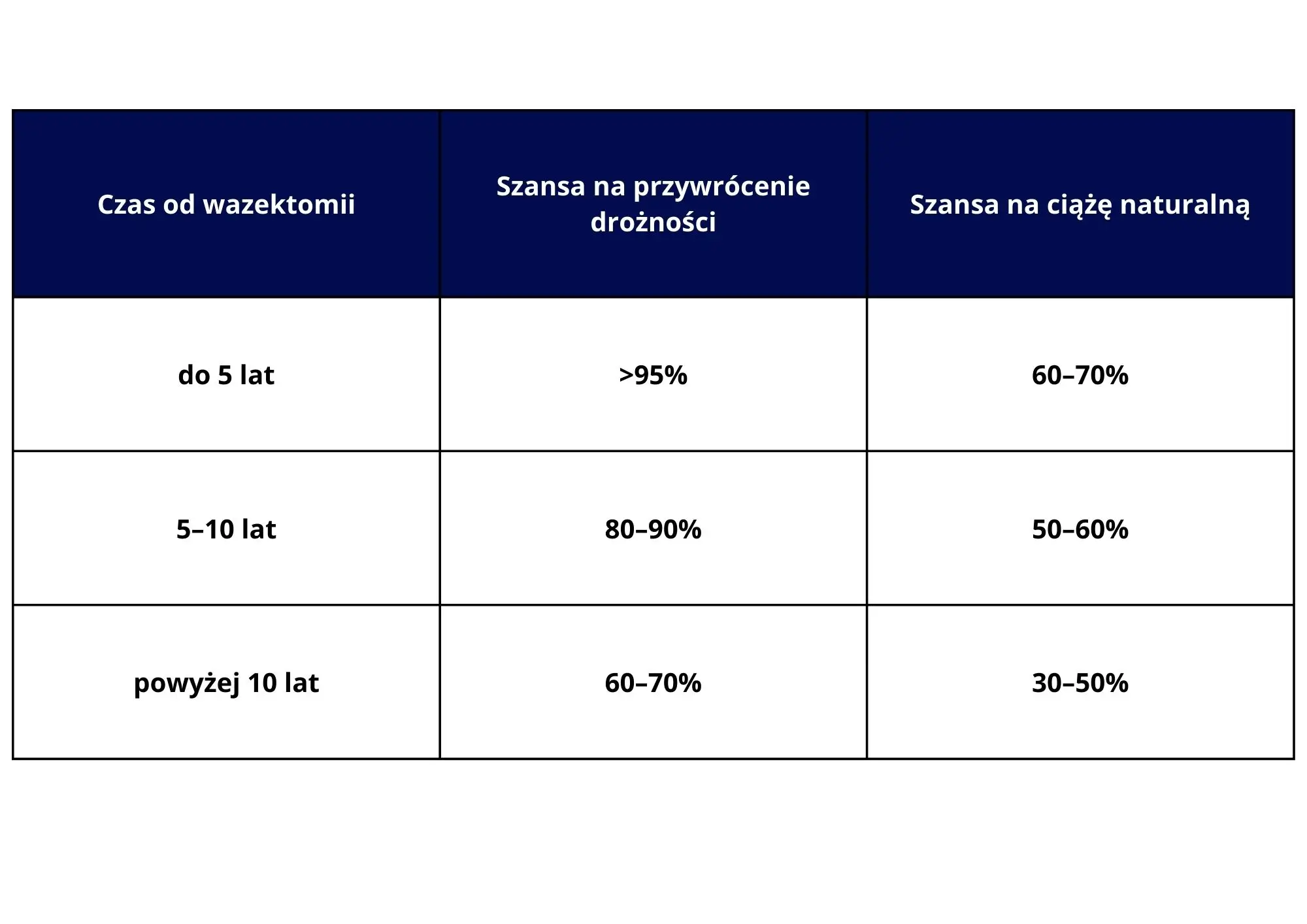 tabela_skuteczność Tabela skuteczności | MenVita
